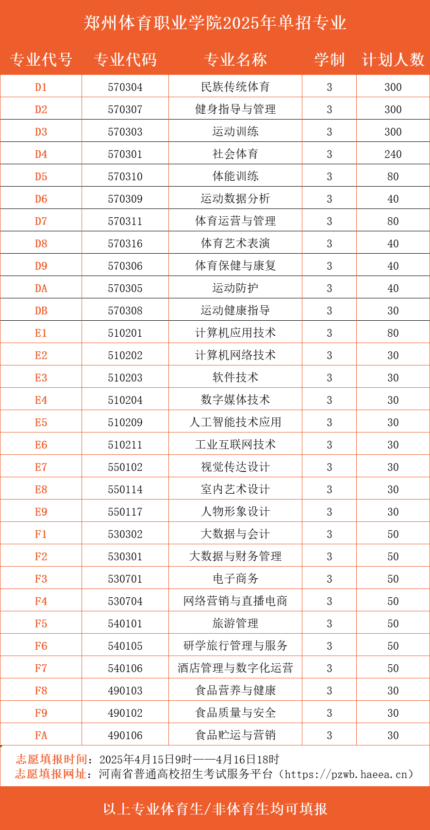 单招季 | 志愿填报马上开始，欢迎报考郑州体育职业学院（6362）！