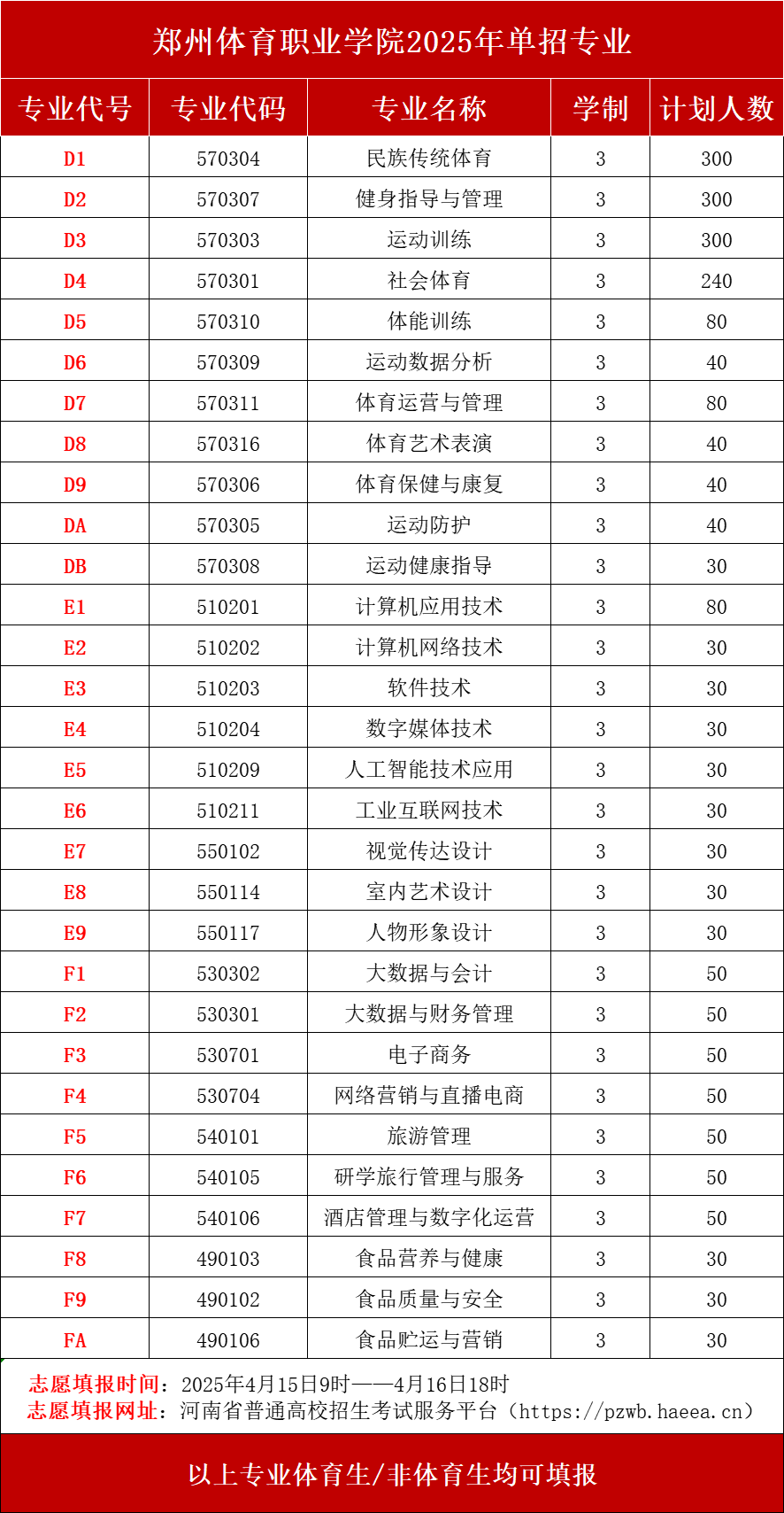 收藏！郑州体育职业学院2025年单招日程安排！