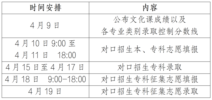对口升学报郑体！看这一篇就够了！(附志愿填报教程）