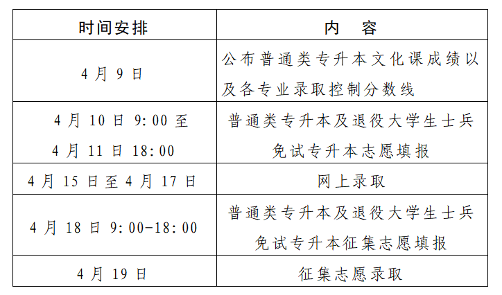 2026年普通高校专升本和对口招生考试成绩公布、志愿填报及录取工作安排