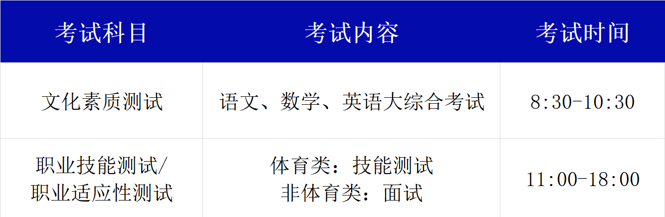 @单招考生，准考证下载通道已开启！