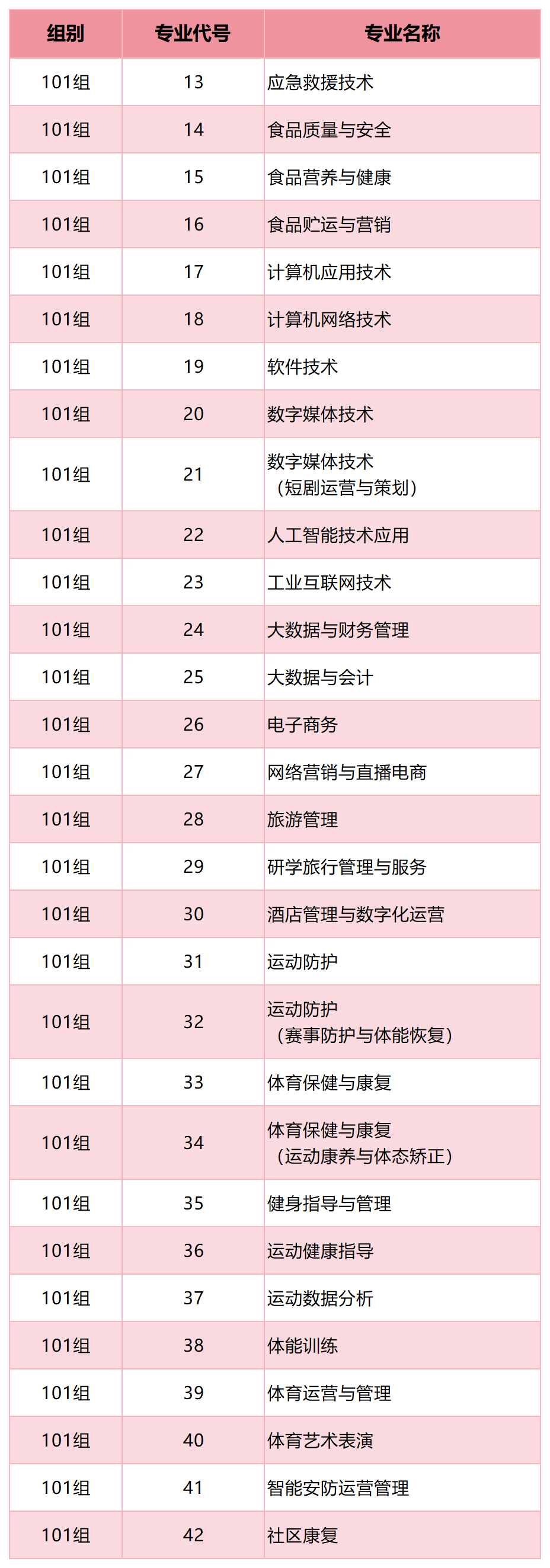 郑州体育职业学院关于2026年普通高职（专科）批征集志愿的通知